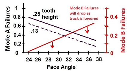 ModelingA_B graph