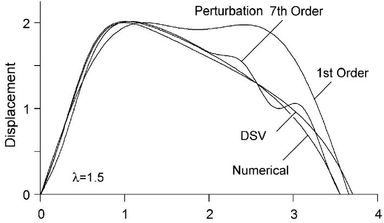 VDPgraph